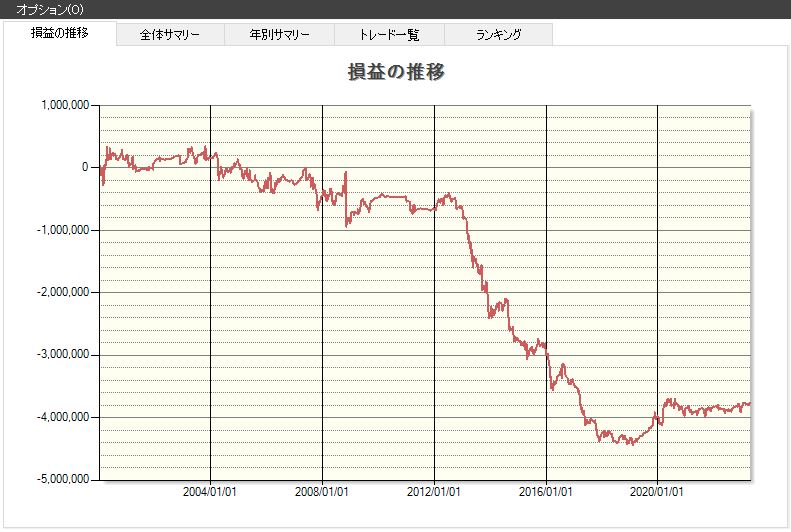 ストップ高,空売り