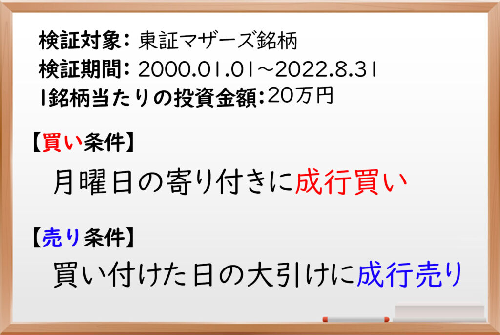 月曜日,株価