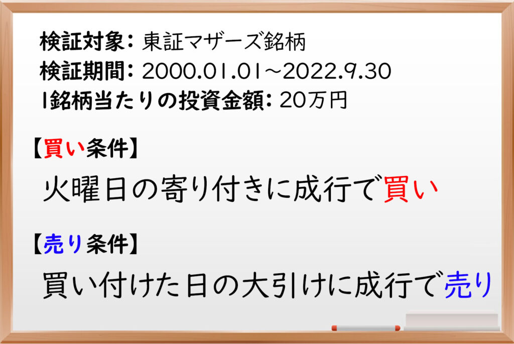 火曜日,株価