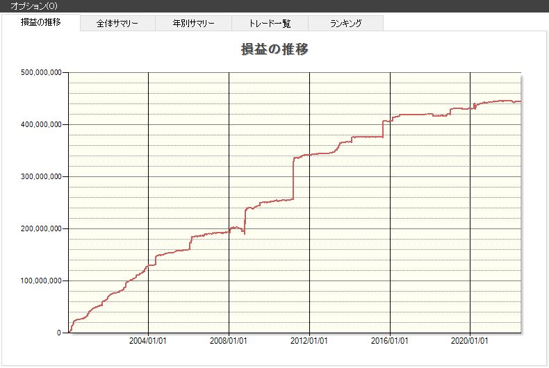 移動平均,乖離率