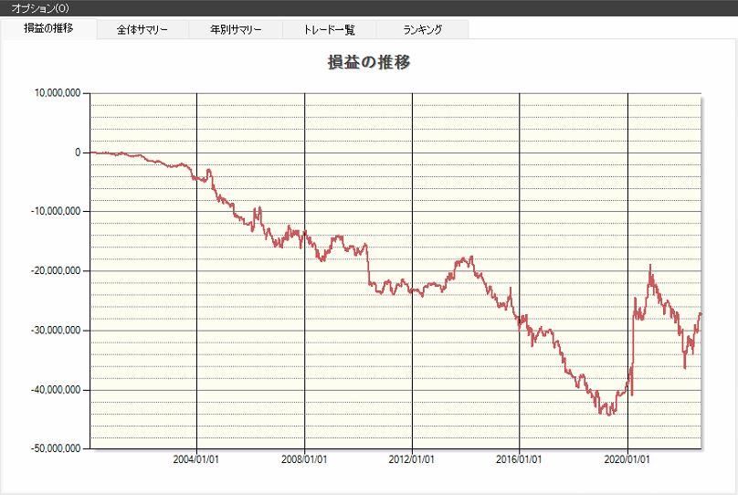 火曜日,株価