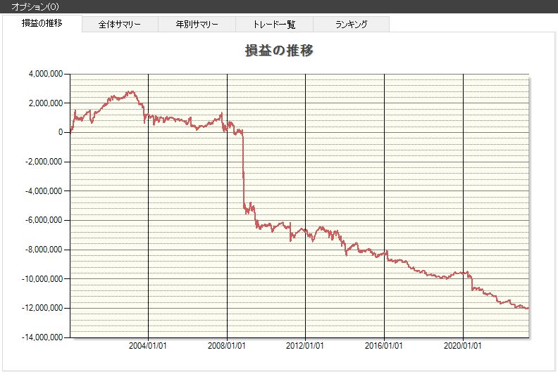 ストップ高,空売り