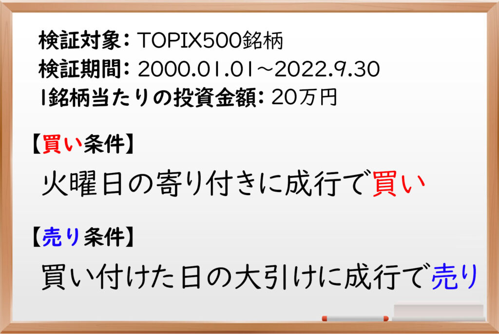 火曜日,株価