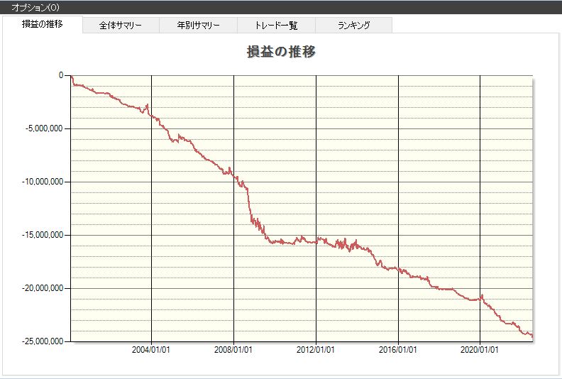 ストップ高連続