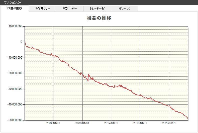 ストップ高連続