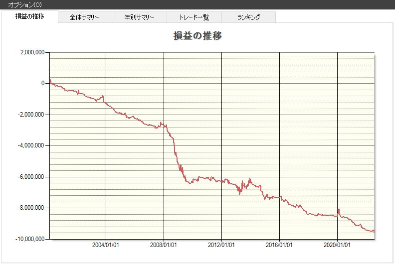 ストップ高連続