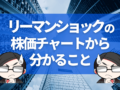 リーマンショックの株価チャート