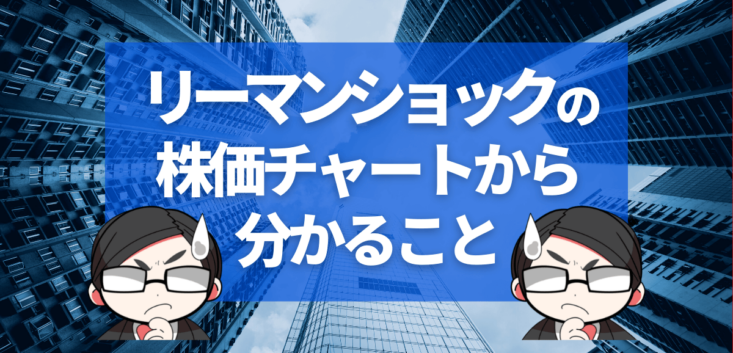 リーマンショックの株価チャート