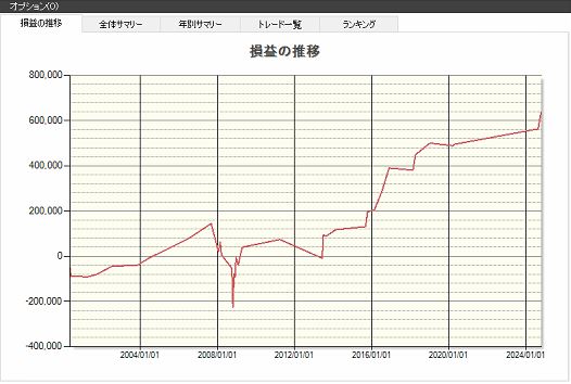 日経平均,暴落