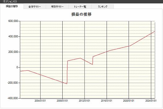 日経平均,暴落