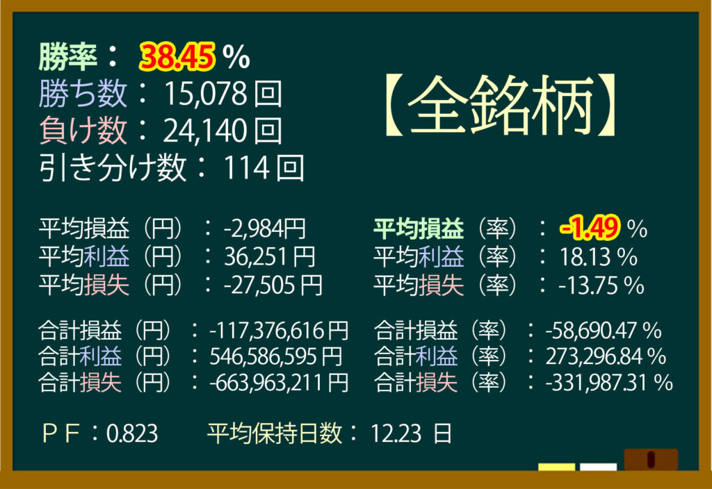 ストップ高