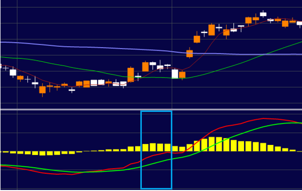 MACDヒストグラム