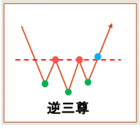 ネックラインとは