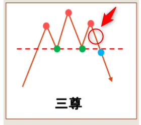 ネックラインとは