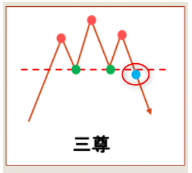 ネックラインとは