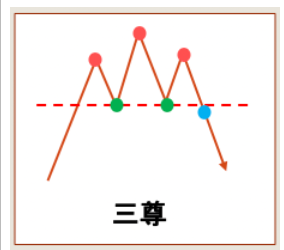 ネックラインとは