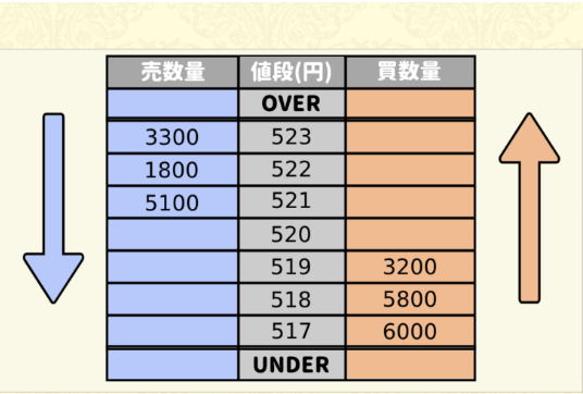 板読み①