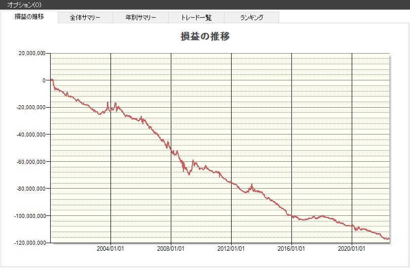 ストップ高