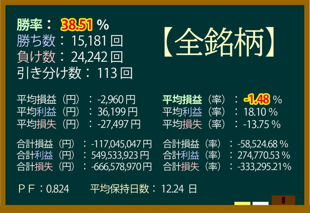 ストップ高