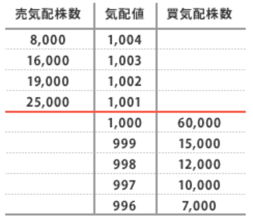 株価,決まり方①