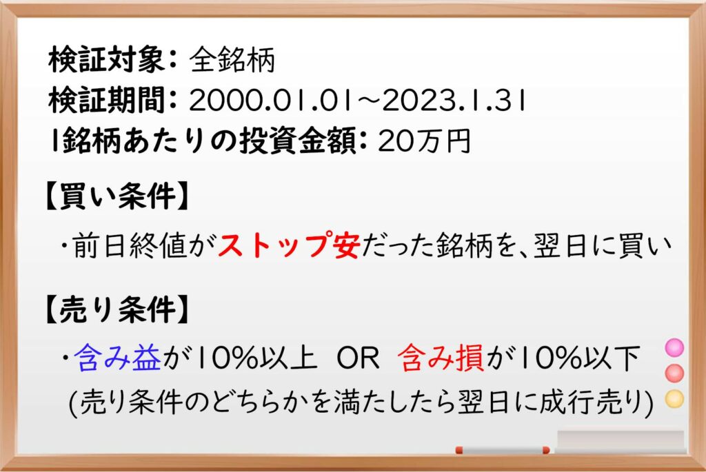 ストップ安