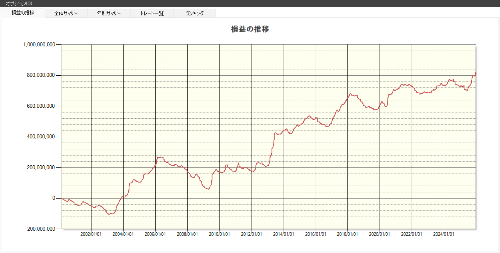 株シストレ研究所】ゴールデンクロスは有効か？ | 株の教科書