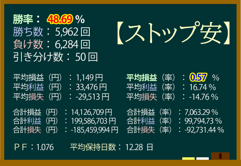 ストップ安