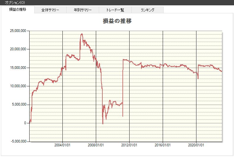 ストップ安