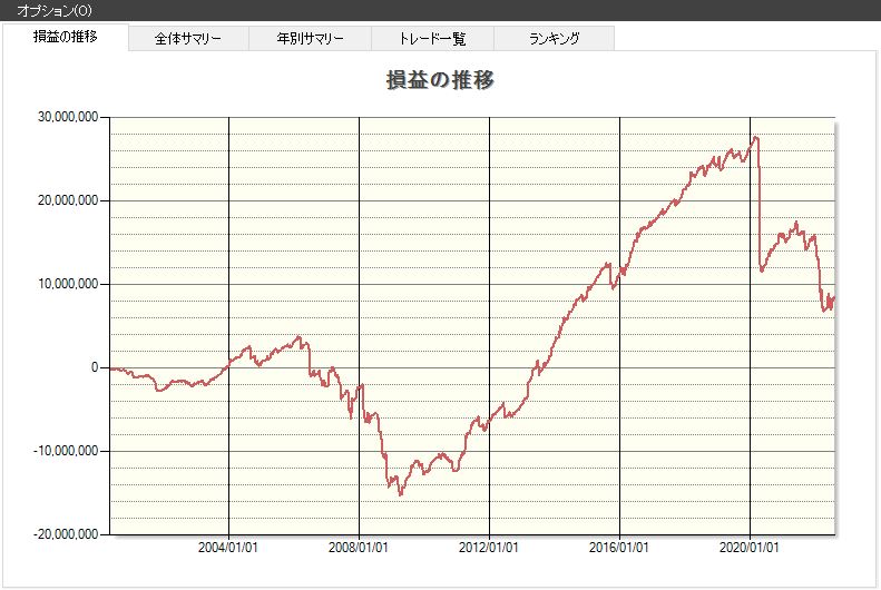 RSI,株