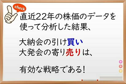 大納会,大発会,2022年