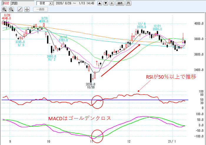 MACD,だまし