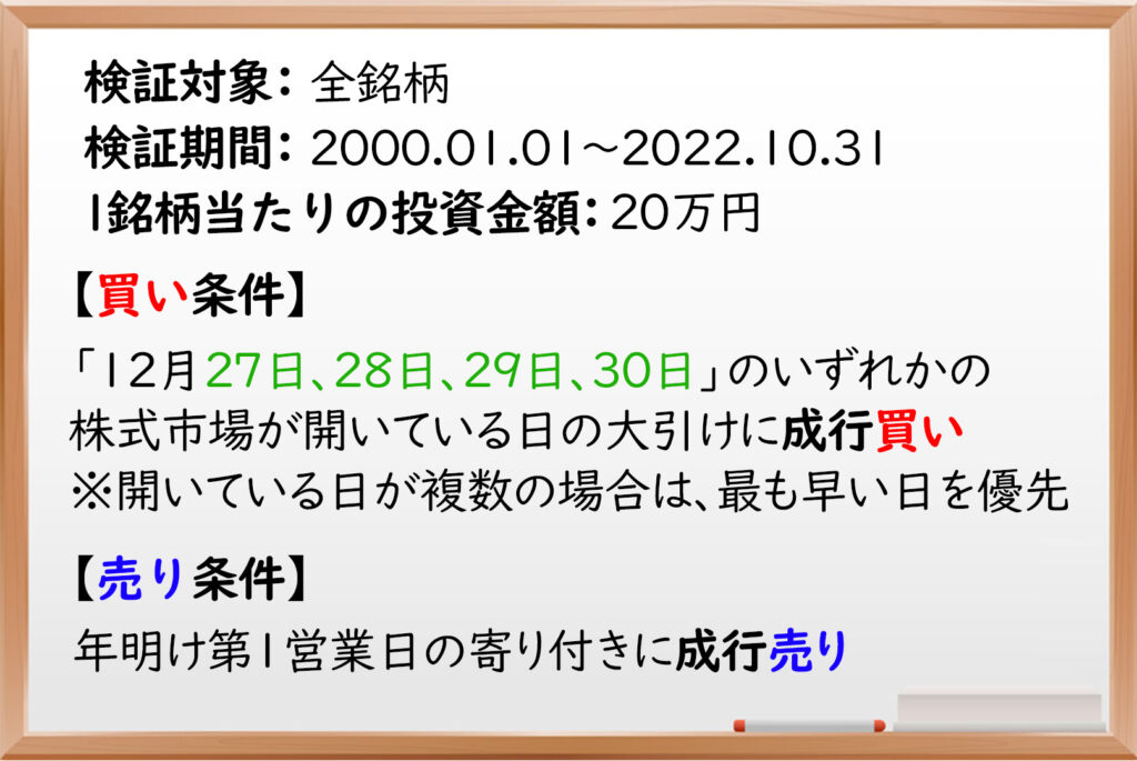 大納会,大発会,2022年