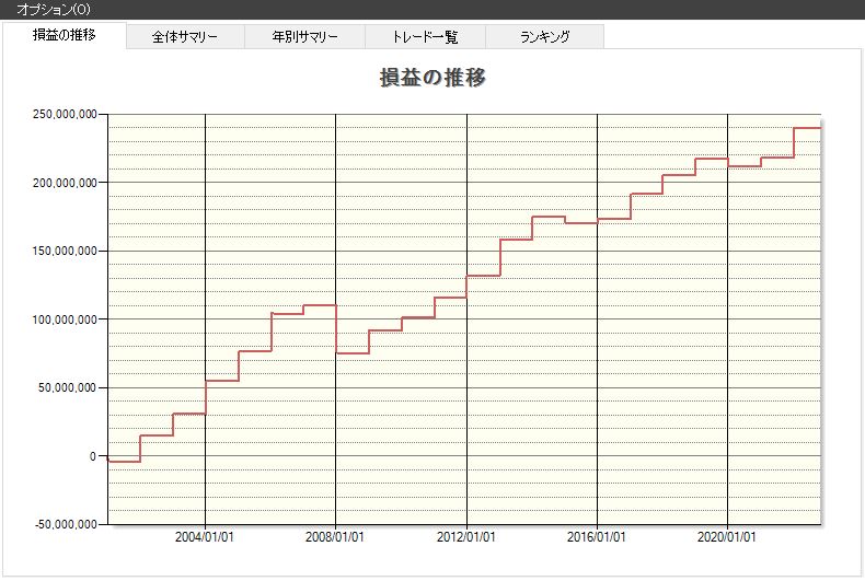 大納会,大発会,2022年