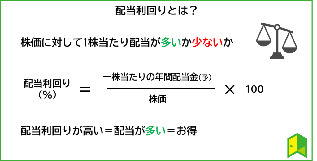 配当性向②