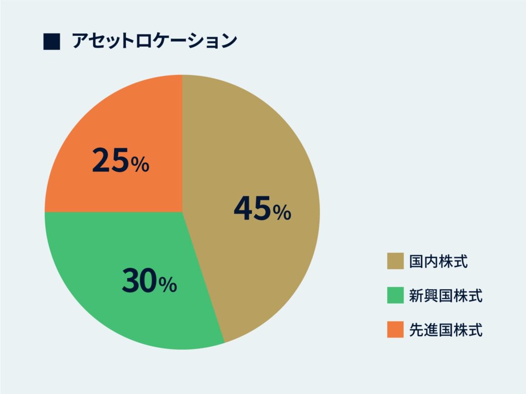 分散,投資,デメリット