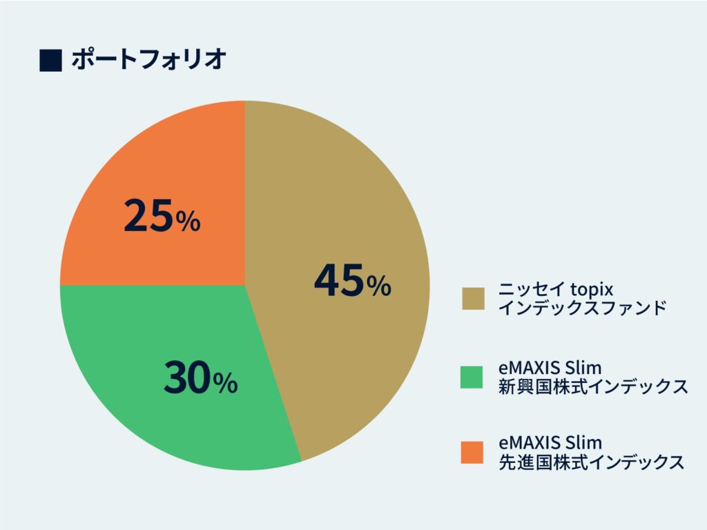 分散,投資,デメリット