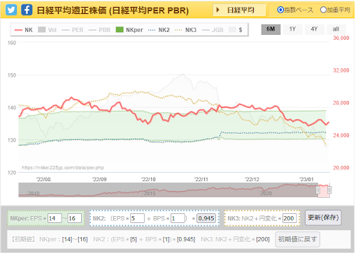 per,個別株