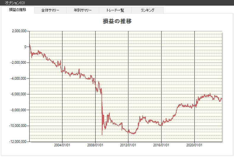 ストップ高,翌日