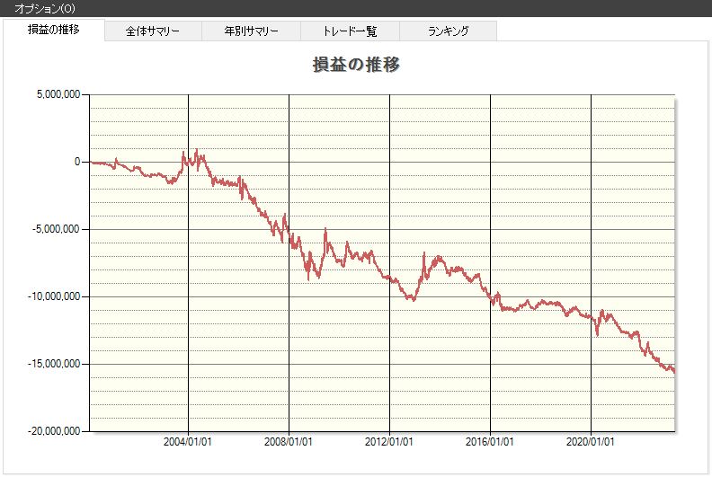 ストップ高,翌日