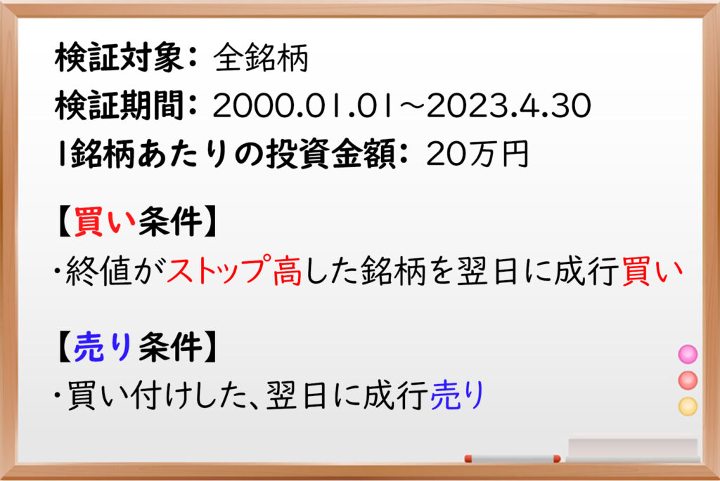 ストップ高,翌日