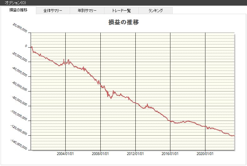 ストップ高,翌日