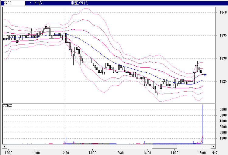 1分足,ボリンジャーバンド