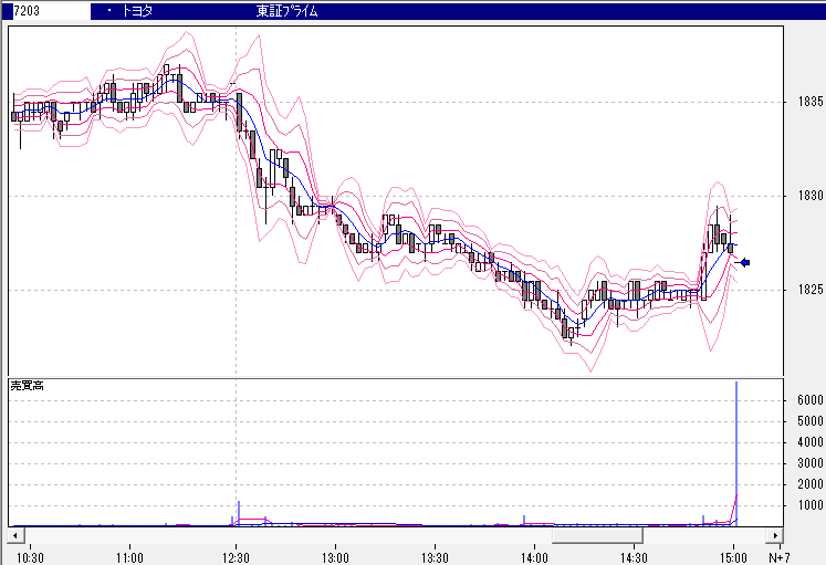 1分足,ボリンジャーバンド