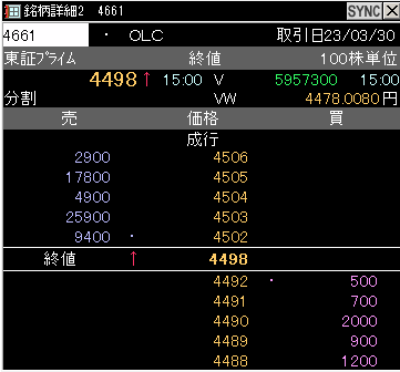 株,板,厚い