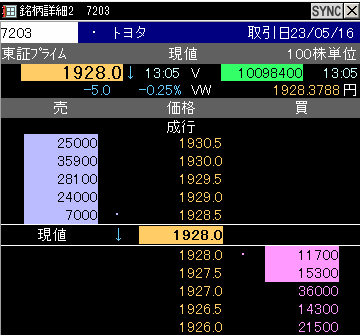 時価総額,低い,メリット