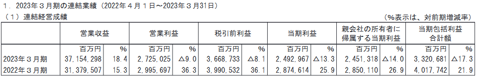 決算,△,▲,マイナス