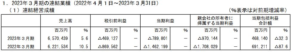 決算,△,▲,マイナス