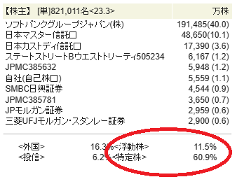 浮動,株,調べ方