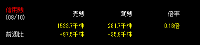 空売り,残高,増える