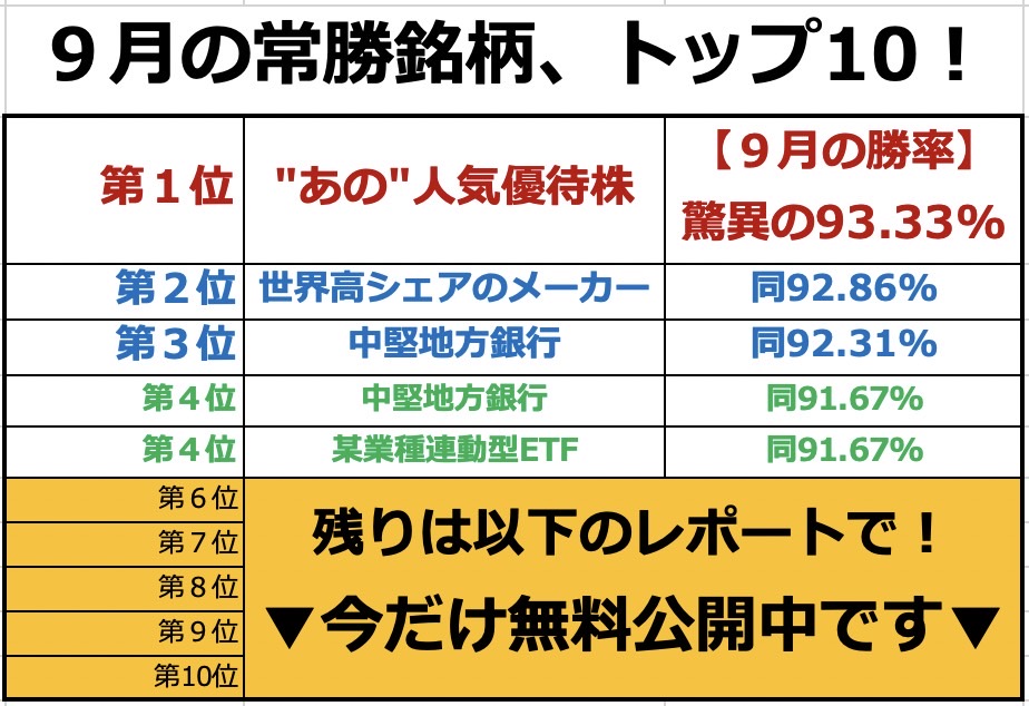 株,株式投資,上昇